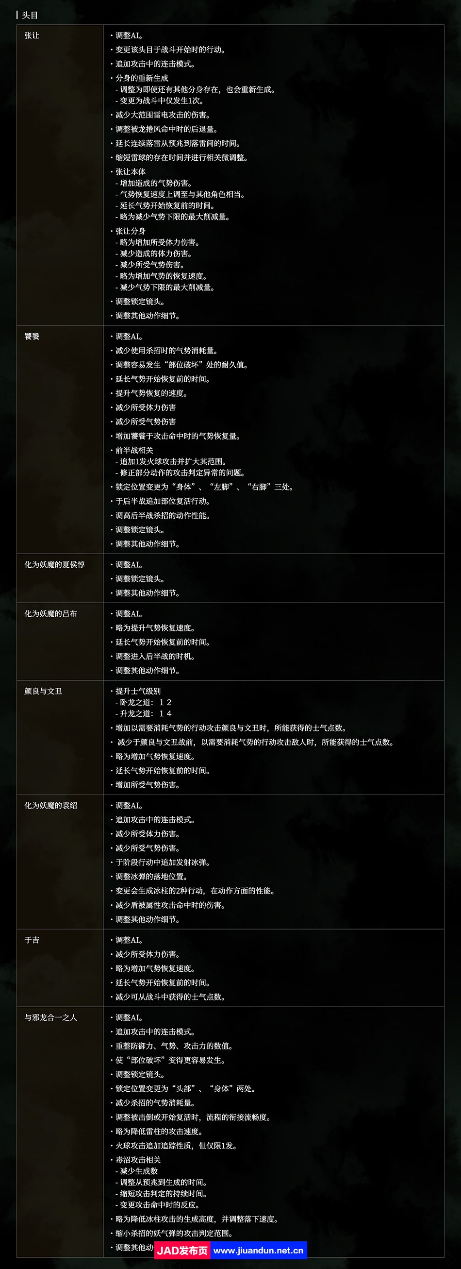 《卧龙：苍天陨落》免安装v1.0.7绿色中文版豪华版整合全部DLC+预购特典+美术画集+原声音乐+联机[39.78GB] 单机游戏 第4张