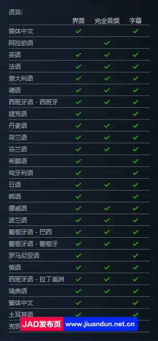 《瑞奇与叮当 时空跳转》免安装中文绿色版[38.8GB] 单机游戏 第10张
