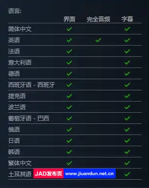 《Arma 3: Ultimate Edition》v 2.12.150779+DLC免安装简体中文终极版[8月6号更新73.29 GB] 单机游戏 第17张