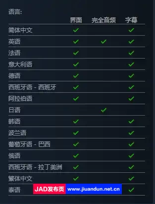 龙珠Z：卡卡罗特v2.02|容量48GB|官方简体中文|+特兰克斯 希望战士DLC+全DLC|赠多项修改器+通关存档|2023年12月21号更新 单机游戏 第12张