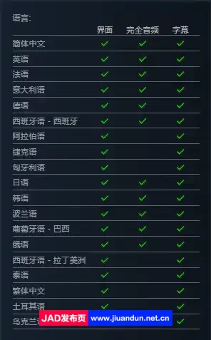 赛博朋克2077v2.0|容量64GB|官方简体中文.国语发音|支持键盘.鼠标|赠多项修改器|2023年09月22号更新 单机游戏 第12张