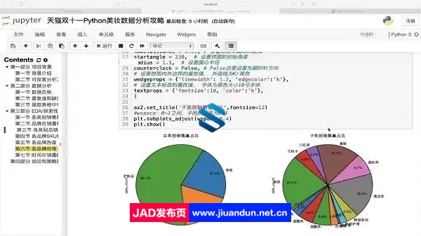 商业智能和数据挖掘的实际应用 P6级别数据分析师项目课程高级技能与案例解析 IT教程 第5张