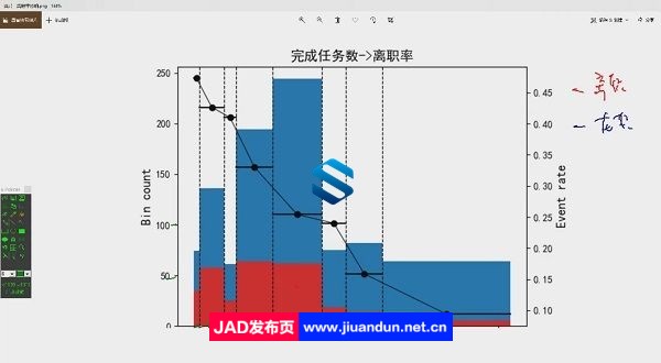 商业智能和数据挖掘的实际应用 P6级别数据分析师项目课程高级技能与案例解析 IT教程 第1张