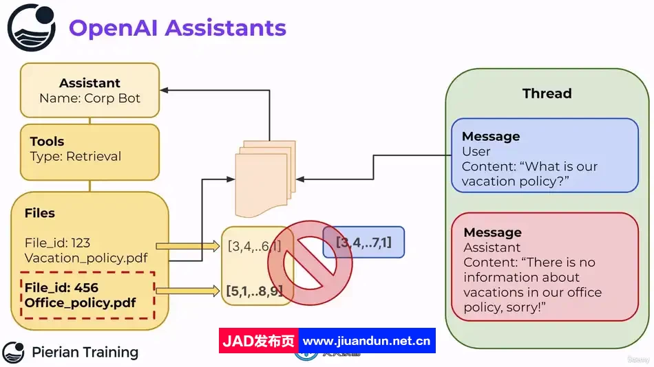【中文字幕】OpenAI调用API接口核心技术训练视频教程 ChatGPT 第6张