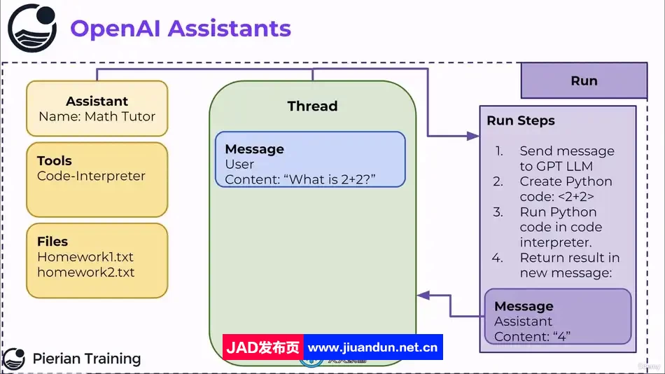 【中文字幕】OpenAI调用API接口核心技术训练视频教程 ChatGPT 第5张