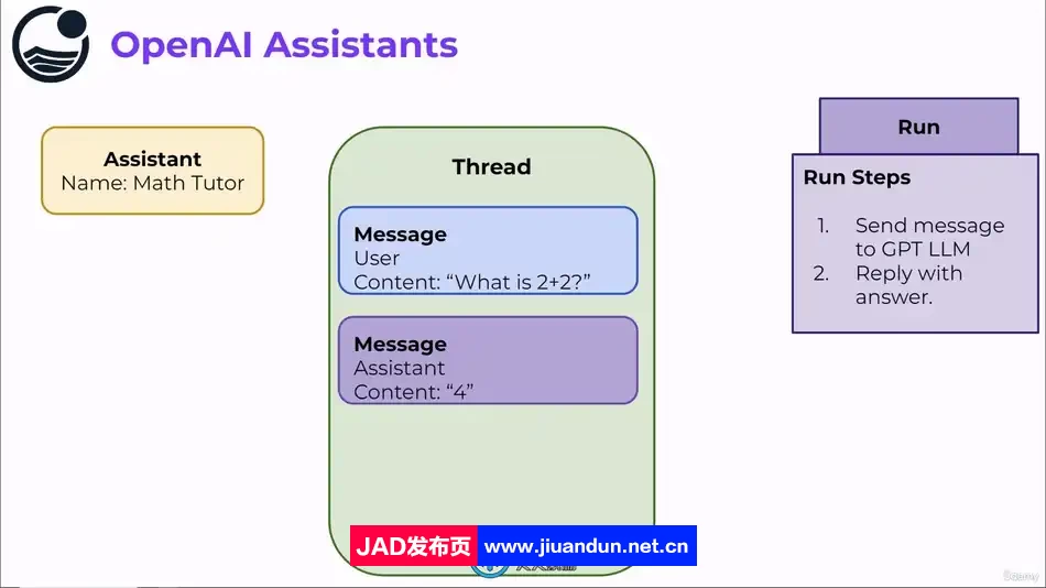 【中文字幕】OpenAI调用API接口核心技术训练视频教程 ChatGPT 第2张
