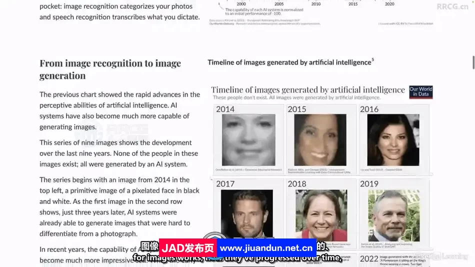【中文字幕】生成式AI人工智能发展历史现状与未来视频教程 CG 第6张