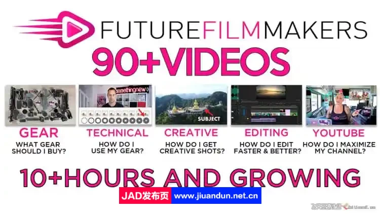 Sandi & Jimi - 未来的电影制作人-电影拍摄及剪辑教程-中英字幕 摄影 第2张